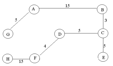 1500_What is minimum spanning tree 2.png